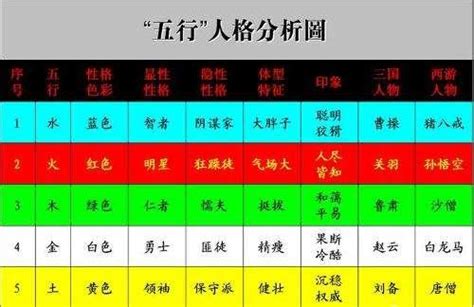 金土人|五行识人：金木水火土，你/Ta的外形属于哪一种？